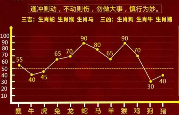 老猴今年来做客,三二一走合三八打肖，统计解答解释落实_4r27.19.51